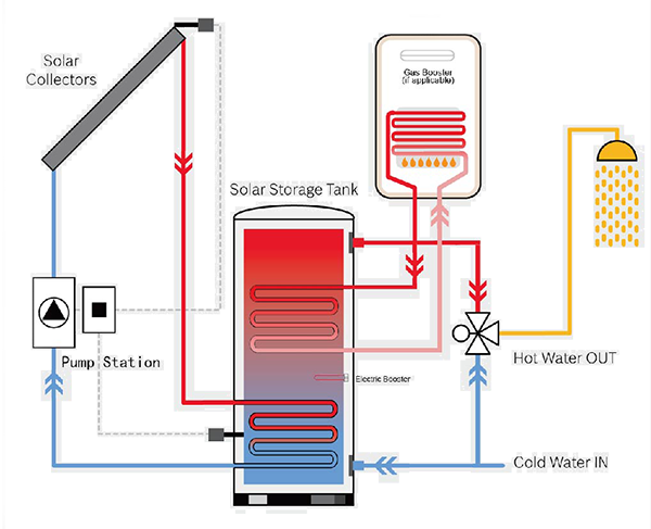 Kun-Tank-Solar-Dual-Enamelled-Works