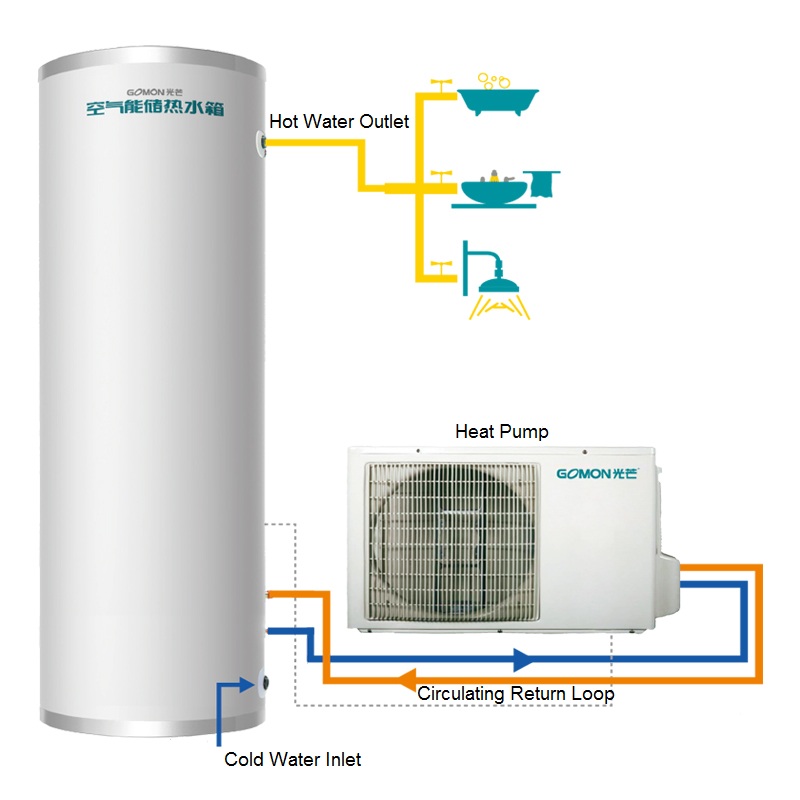 Fluor Circulation Series Split Heat Pump Water Heater