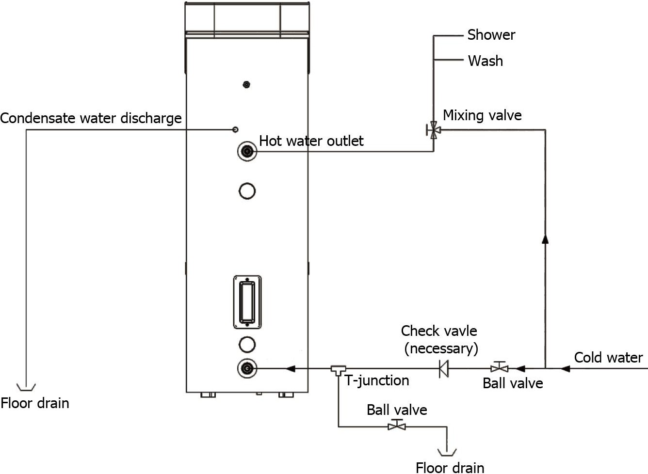 Diagram sazkirin û girêdana germkerê avê