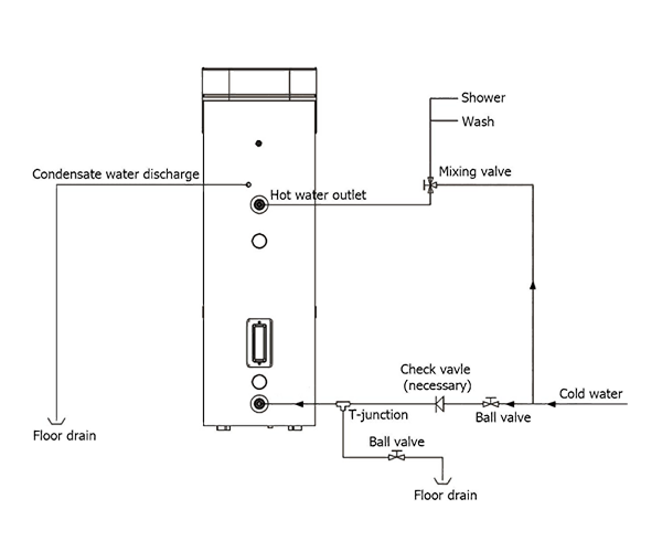 Diagram Sazkirina Pergalê