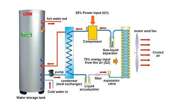 Karê Na-Coil-Heat-Pump-Tank