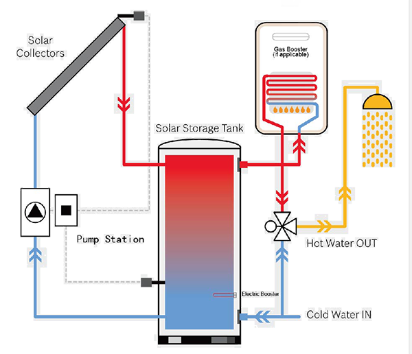 Karên Na-Coil-Solar-Tank