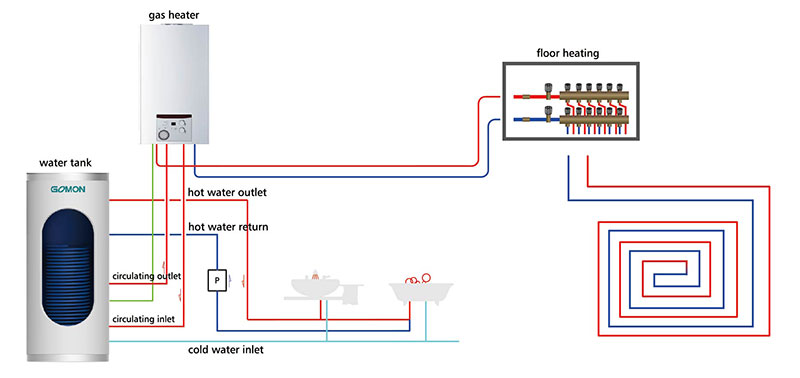 Sîstema Tankê-Girêdana-Type-Gaz-Ava-Ava