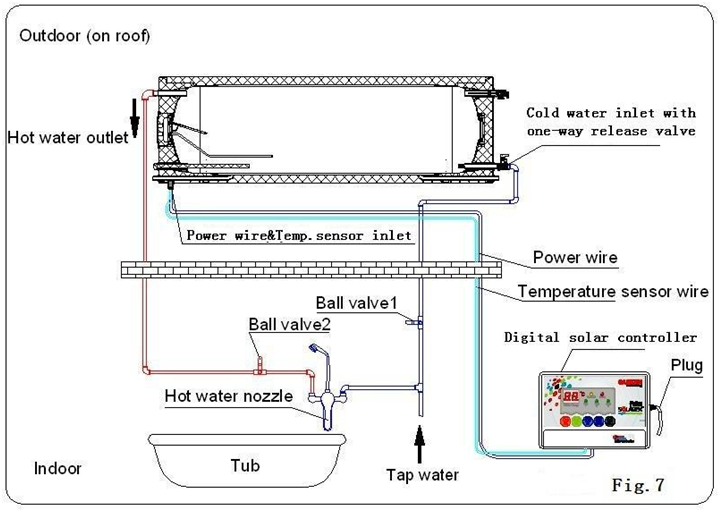 Diagram Sazkirina Pergalê