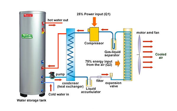 Series Circulation Water Pump Heat Pump Water Water Heater